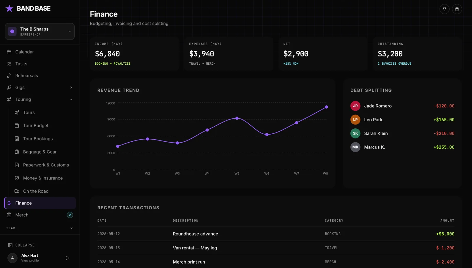 Band Base finance dashboard showing income, expenses, a revenue trend chart and who owes who
